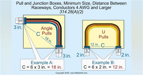 how to size junction box per nec|junction box size calculator.